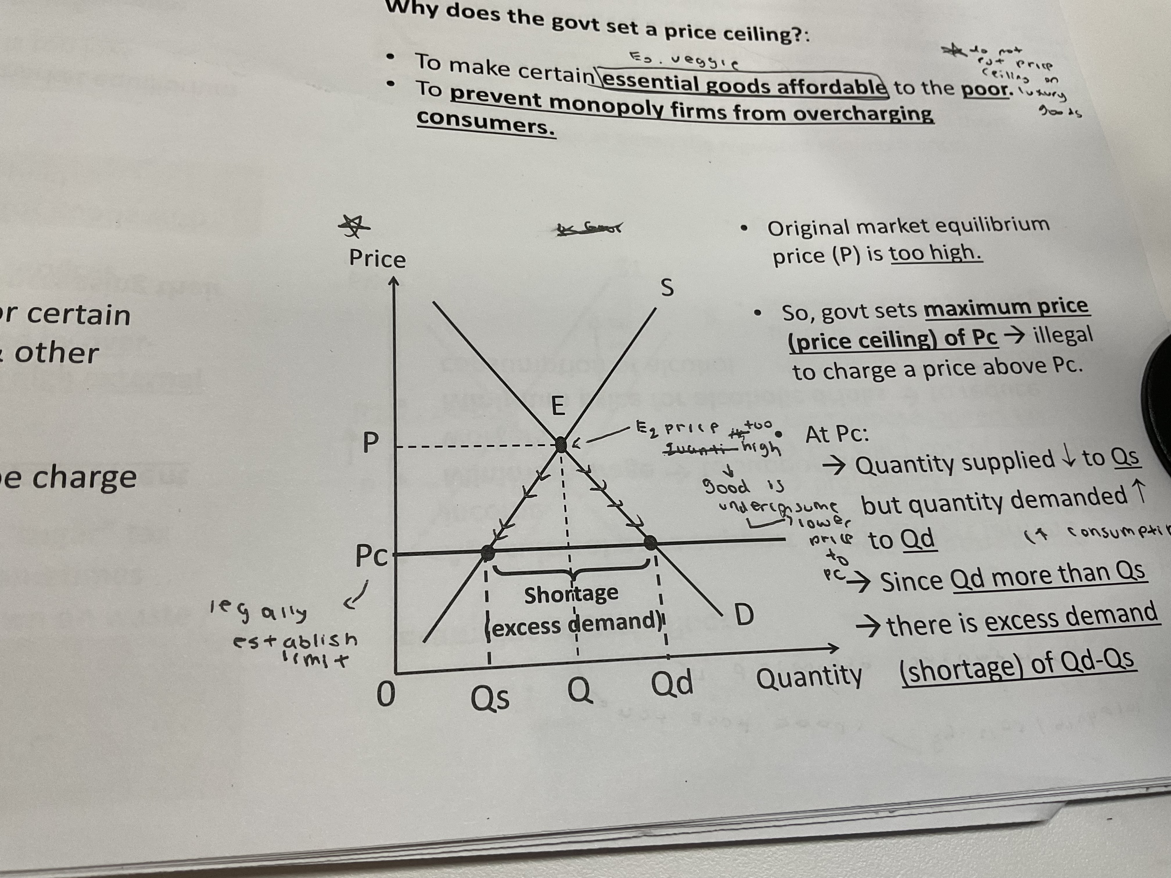 <p>Why do governments need to put a price ceiling</p>