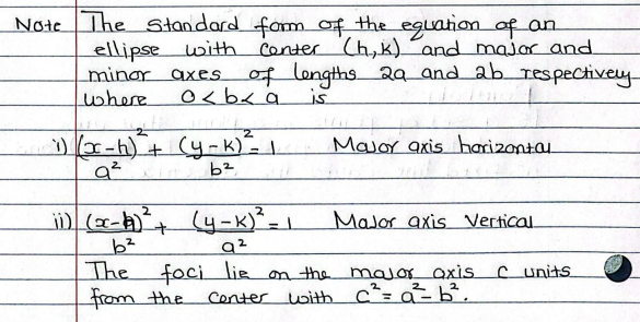<p>** see the diagram of eclipse in notes</p><p>center = (h,k)</p><p>vertices = (h-a, k) and (h+a, k)</p><p>foci = (h-c, k) and (h+c, k)</p>