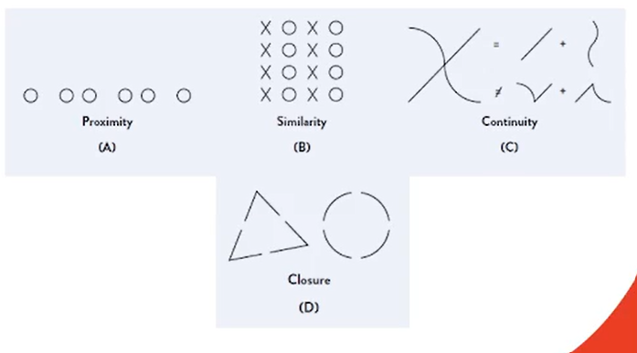 Gestalt's Principles Of Grouping