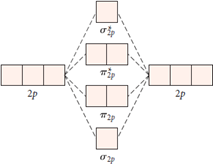 sigma, pi, pi*, sigma*