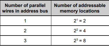 <p>An Address bus is responsible for transport of memory addresses for example where they’re being sent or retrieved.</p>