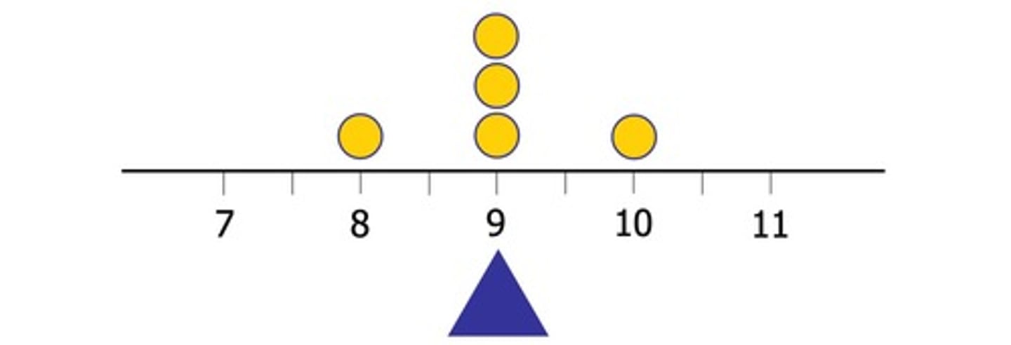<p>Mean, median, and mode.</p>