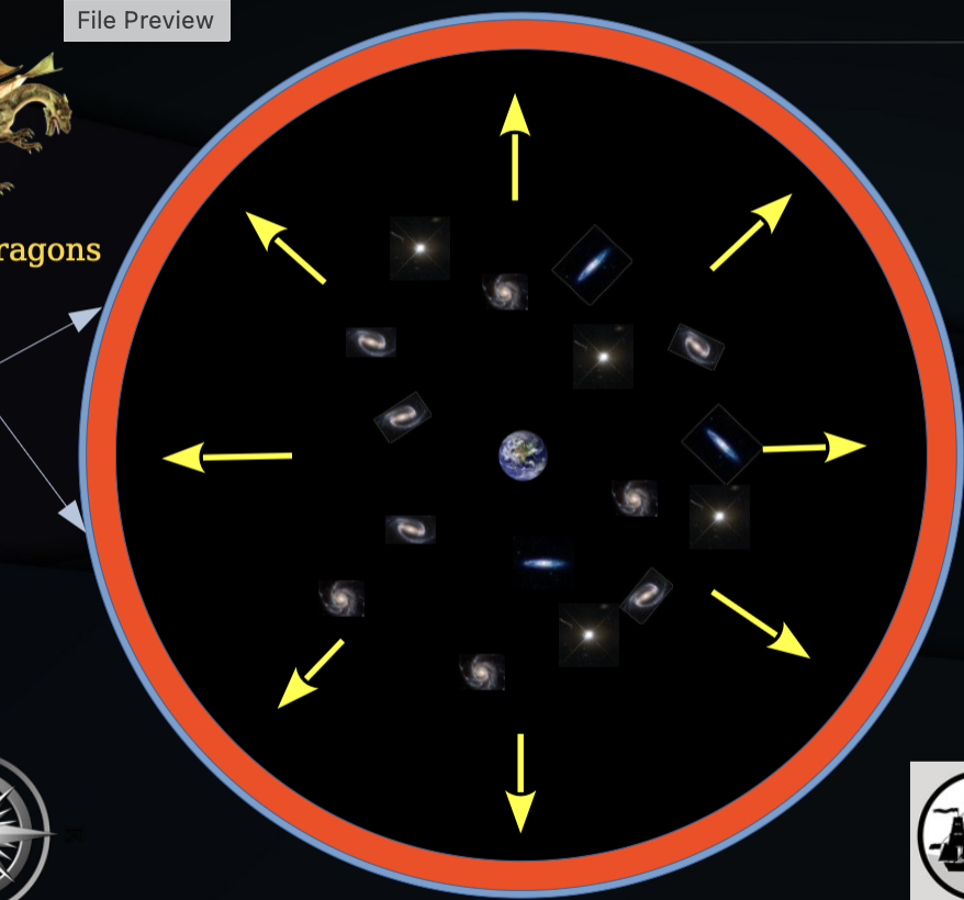 <p>the further we look away, the further back in time we look, the universe is cooling and expanding, the universe is transparent now, but back then it wasn’t </p>