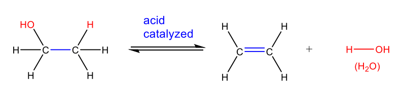 <p>one reactant splits into two products</p>