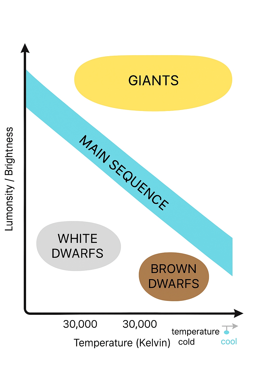 <p>Bottom right</p>
