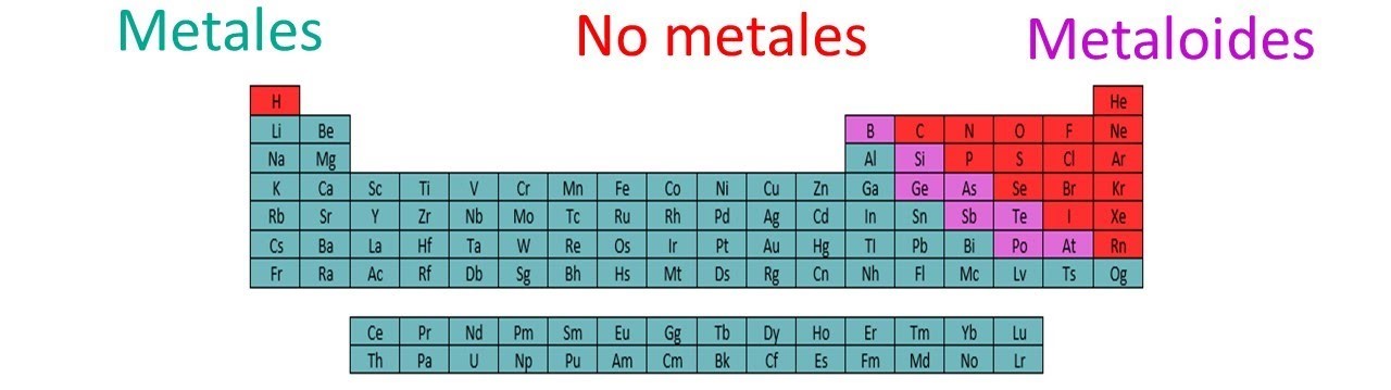 <ul><li><p>No son maleables.</p></li><li><p>No son dúctiles.</p></li></ul><p>(No metales a color rojo en la tabla).</p>