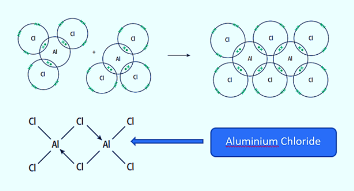 <p>two dative covalent bonds are formed</p>
