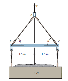 <p>The force in cable AB would be equal to the force in cable AC</p>