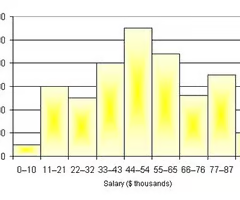 <p><span>a distribution showing the frequency of occurrences of a variable</span></p>