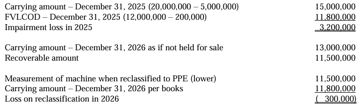 <p>C. On December 31, 2026, the machine should be reported at P13,000,000.</p>