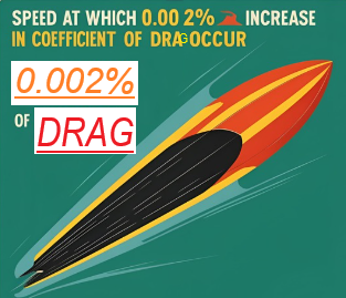 <p>Speed at which <strong>Coefficient of DRAG </strong>increase by <strong>0.002%</strong><span data-name="arrow_up" data-type="emoji">⬆</span> </p><p></p>