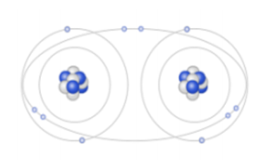 <p>How many electrons are being shared by the atoms in the model below?</p><p></p><ol><li><p>2</p></li><li><p>4</p></li><li><p>6</p></li><li><p>8</p></li></ol>