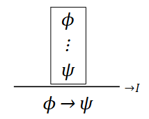 <p>→ If we assume that ϕ holds, and we prove ψ, then we know ϕ implies ψ </p><p>→ The box denotes a <span><strong><span>subproof</span></strong></span>, ϕ is a local premise and ψ is a local conclusion. </p><p>→ “Let us say that ϕ, then from this we can conclude ψ”</p>