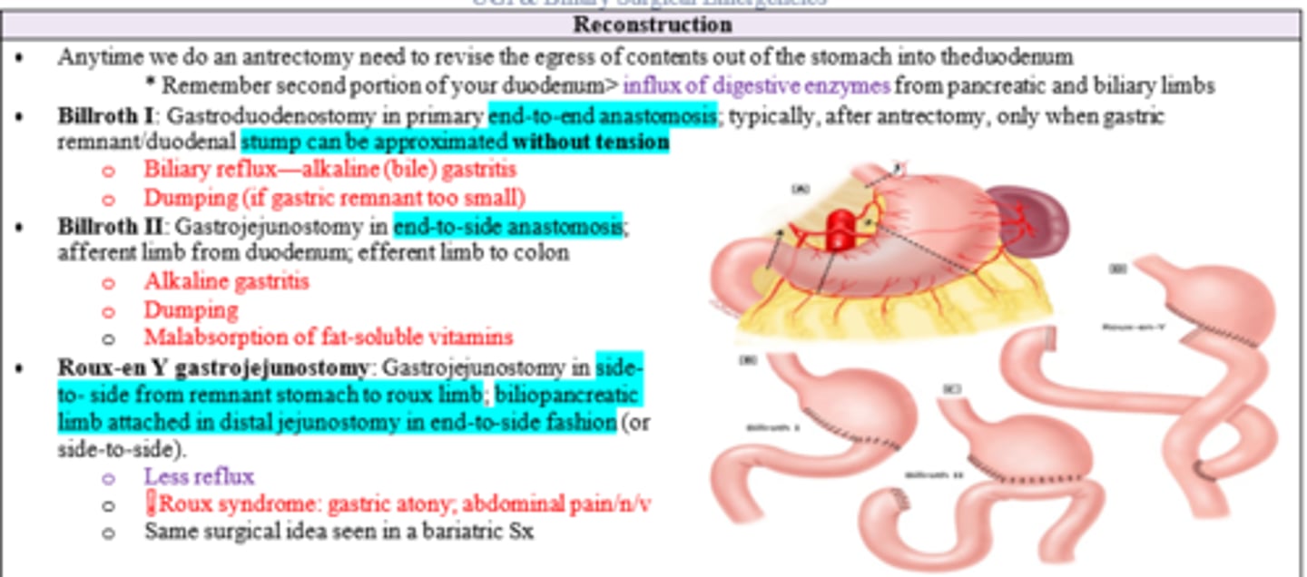 <p>1. Billroth I</p><p>2. Billroth II</p><p>3. Roux-en-Y Gastrojejunostomy</p>