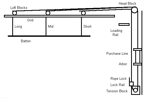 term image