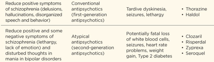 <p>Type of drug: </p>