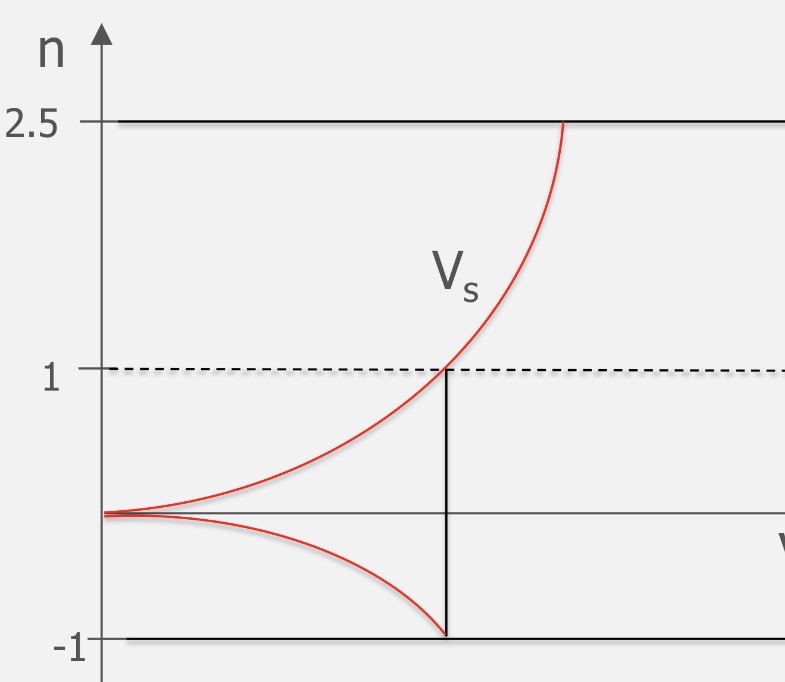 <p>This shape is derived from…</p>