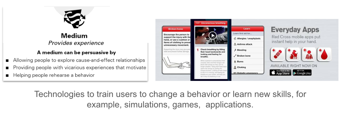 <p>a medium can be persuasive by:</p><ul><li><p>allowing people to explore cause and effect relationships</p></li><li><p>providing people with vicarious experiences that motivate</p></li><li><p>helping people rehearse a behavior</p></li></ul><p>*provides experience</p>