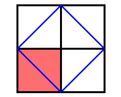 <p>What are the 4 premises + conclusion for Plato’s case for innate knowledge </p>