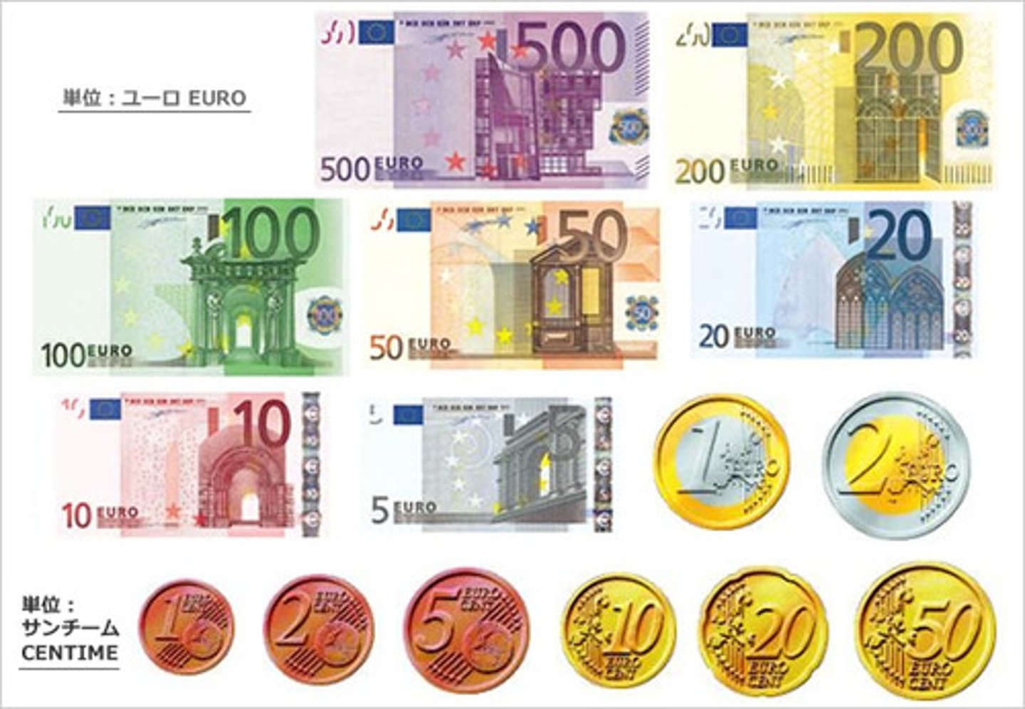 <p>para birimi</p><p>日本の通貨は円です。</p><p>Nihon no tsūka wa en desu.</p><p>Japonya'nın para birimi yen'dir.</p><p>通貨を両替します。</p><p>Tsūka o ryōgae shimasu.</p><p>Para birimini değiştiriyorum.</p>