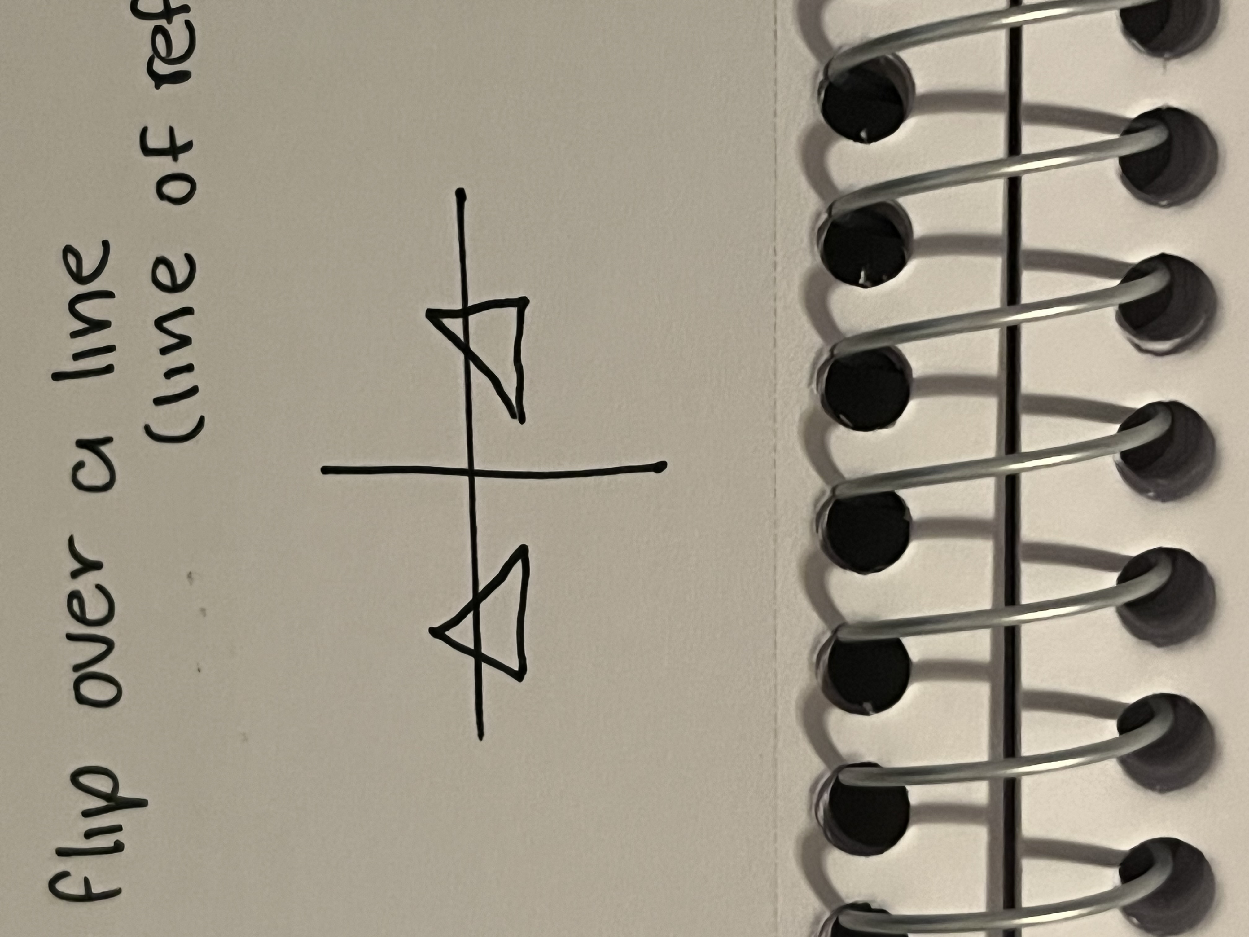 <p>A flip over a line (line of reflection)</p>