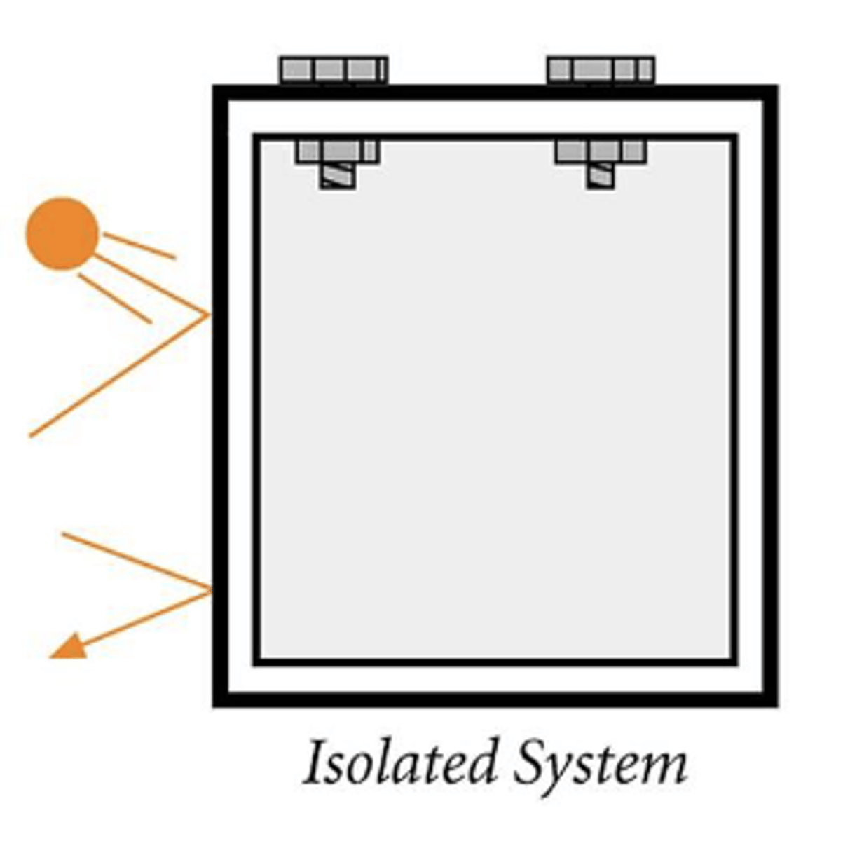<p>No mass or energy exchange</p>