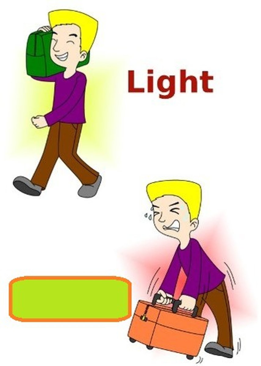 <p>(adj) nặng, nặng nề (> < light)</p>