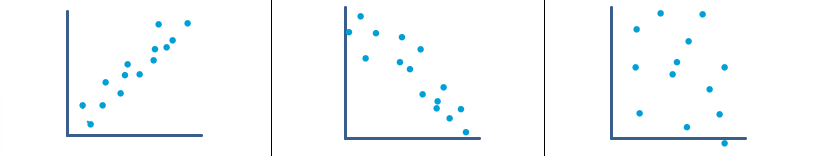 <p>what is the name for these graphs that demonstrate correlation"?</p>