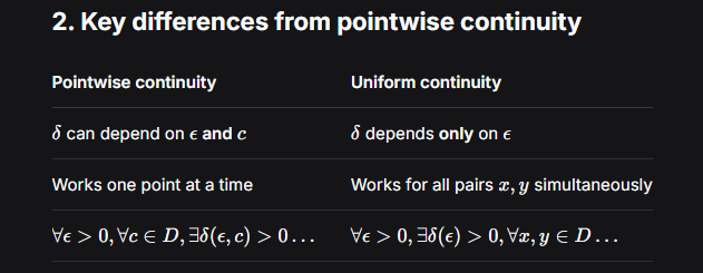 <p>Pointwise continuity can be used to determine if the function is continuous at a point.</p><p>Uniform continuity can be used to determine if the function is continuous over an entire field or interval.</p>