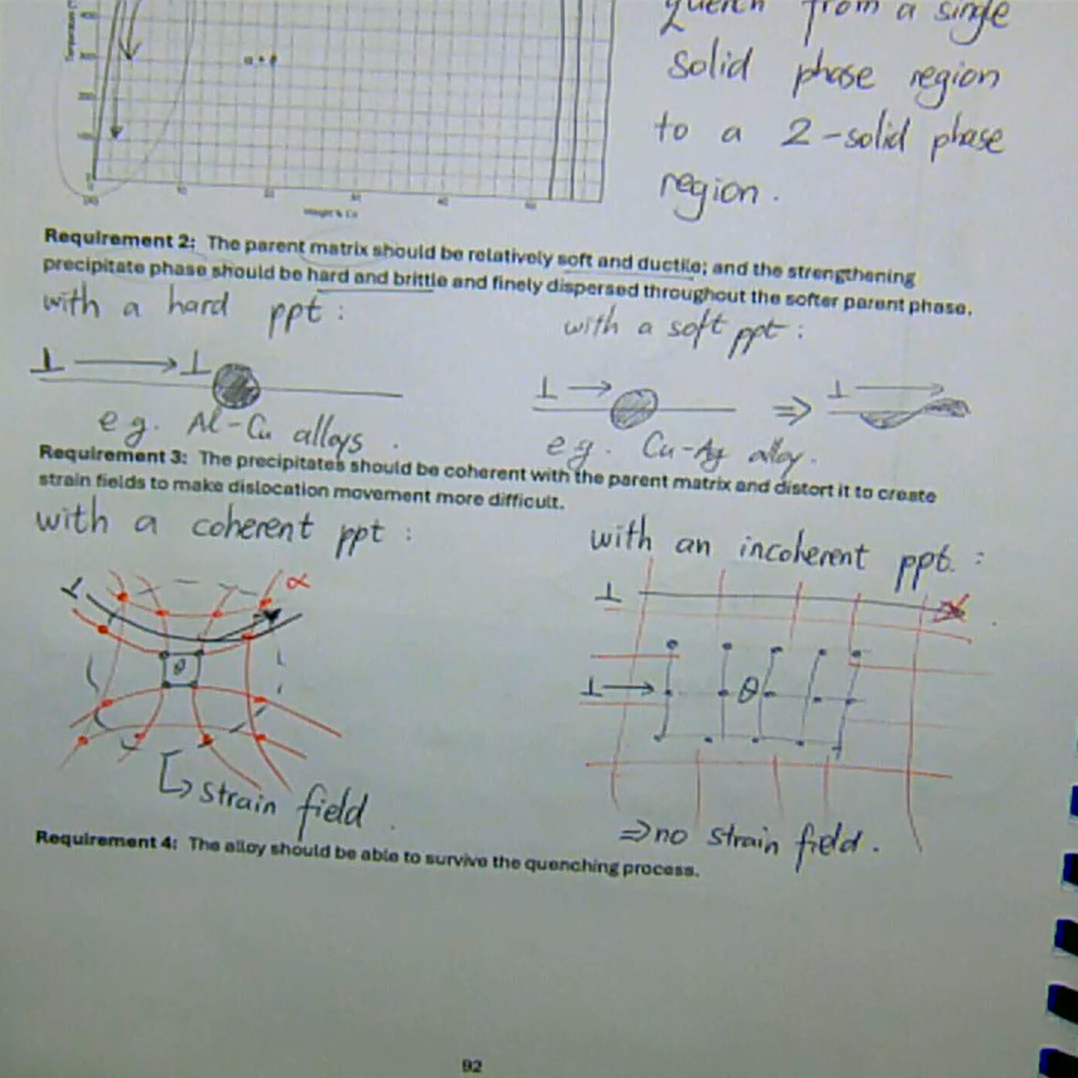 <ol><li><p>phase diagram must show decreasing solid solubility of the strengthening phase with decreasing temperature</p><ul><li><p>must be able to quench from a single solid phase region to a 2-solid phase region</p></li></ul></li><li><p>the parent matrix should be relatively soft and ductile; and the strengthening precipitate phase should hard and brittle and finely dispersed throughout the softer parent phase</p></li><li><p>the ppts should be coherent with the parent matrix and distort it to create strain fields to make dislocation more difficult</p></li><li><p>the alloy should be able to survive the quenching process</p><ul><li><p>sudden T change → thermal shock → can cause shape distortions and cracks</p></li></ul></li></ol><p></p>
