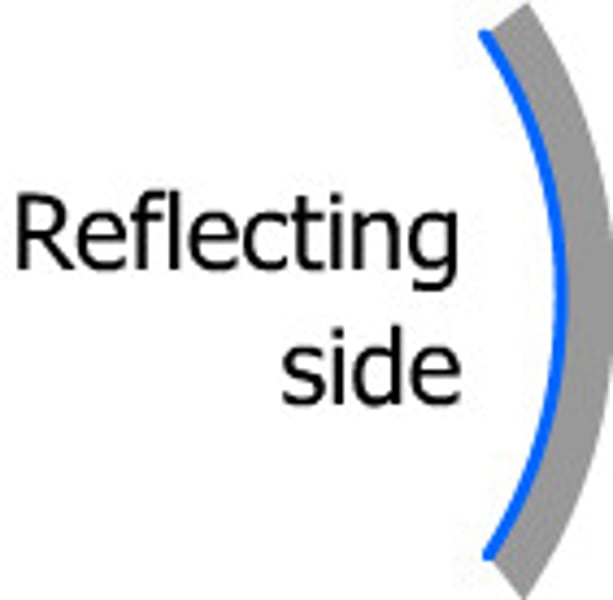 <p>light rays will converge</p>