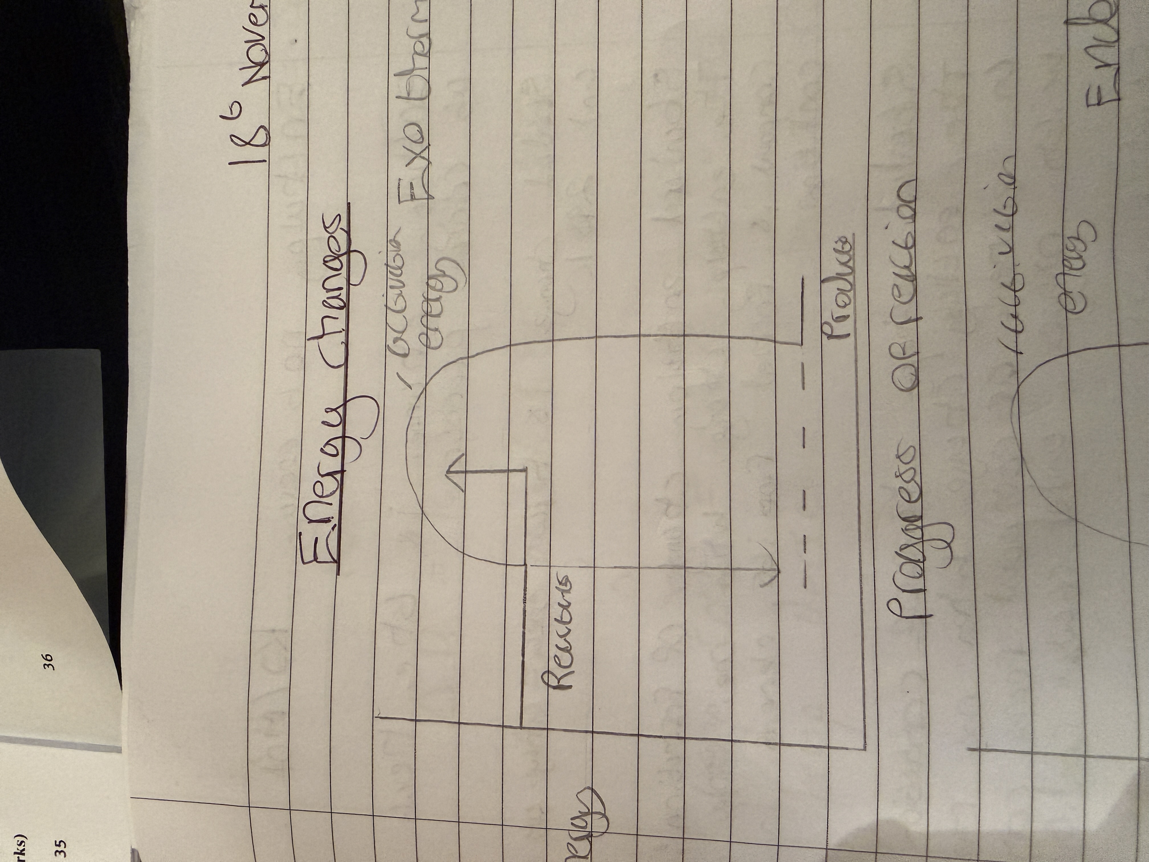 <p>Releases energy to the surroundings causing temperature to increase</p>