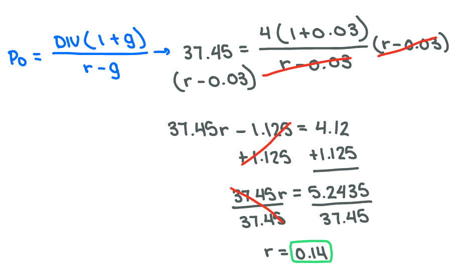 <p><span>14%</span></p>