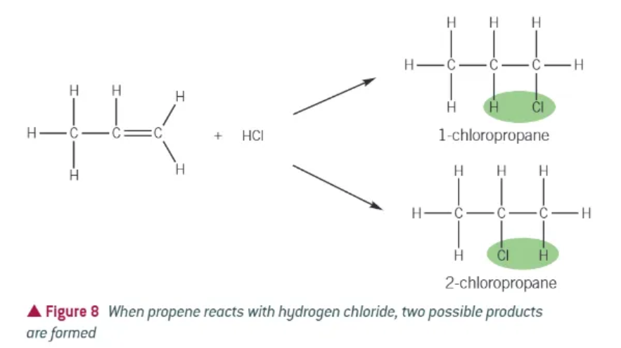 <p>alkene + gaseous hydrogen halide → haloalkane </p>