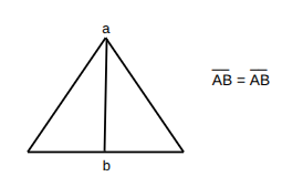 <p>Any quantity is equal to itself</p><p>Ex: a = a, AB = AB</p>