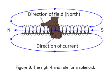 <p><span>For a circular coil, your curled fingers should be in the direction of the current. Your thumb will then show the direction of the magnetic field inside the coil</span></p><p><span>For a solenoid, your curled fingers should also be in the direction of the current. Your thumb will then show the direction of the magnetic field inside the solenoid </span></p>