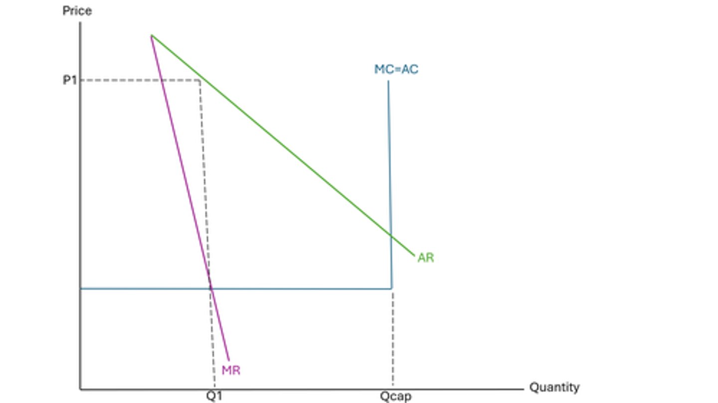 <p>- the MC curve will equal the AC curve</p><p>- this is because as output increases in the LR, the firm has no more gains from economies of scale, so the AC will remain the same at any level of output</p><p>- therefore, the cost of producing one more good (MC) will simply be the same as the AC</p><p>- in second degree price discrimination, the MC=AC curve will be straight and then go up at the end at Qcap</p><p>- this shows that beyond Qcap e.g. when all the seats have been used up, you can't produce anything more without having to purchase e.g. another cinema room/larger plane so the AC=MC curve spikes to reflect that additional cost</p><p>- before that, MC=AC is constant, because we can see e.g. with a plane, the extra cost incurred by supplying that seat to another passenger is constant, as it may simply be a meal or admin with ticketing process, the cost is always constant</p><p>- revenue curves look just as normal</p>