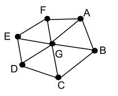 <p><span>What is the chromatic number of the graph shown below?</span></p>