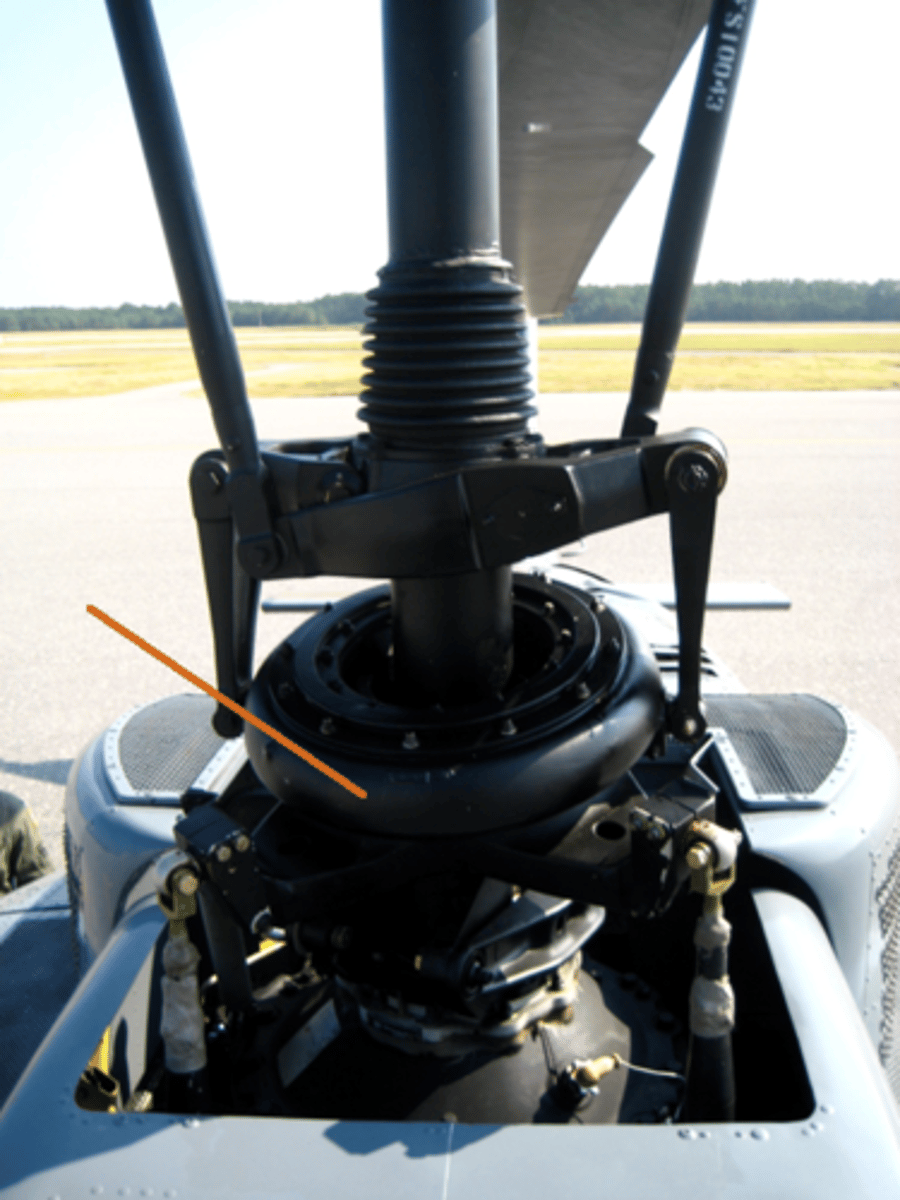 <p>mounted to the transmission and allows directional control. consists of an inner non rotating and an outer rotating that form concentric rings which rest on a type of bearing that allows it to tilt and move up and down. the mast runs through the center and as it turns, driving the main rotor system, a scissors link connected to the mast in turn drives the outer rotating one. the inner one lifts and tilts controlling the outer one, which changes the pitch of the blades</p>