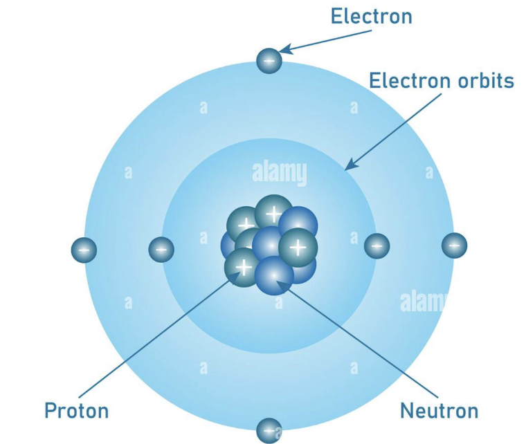 <p>Bohr Model</p>