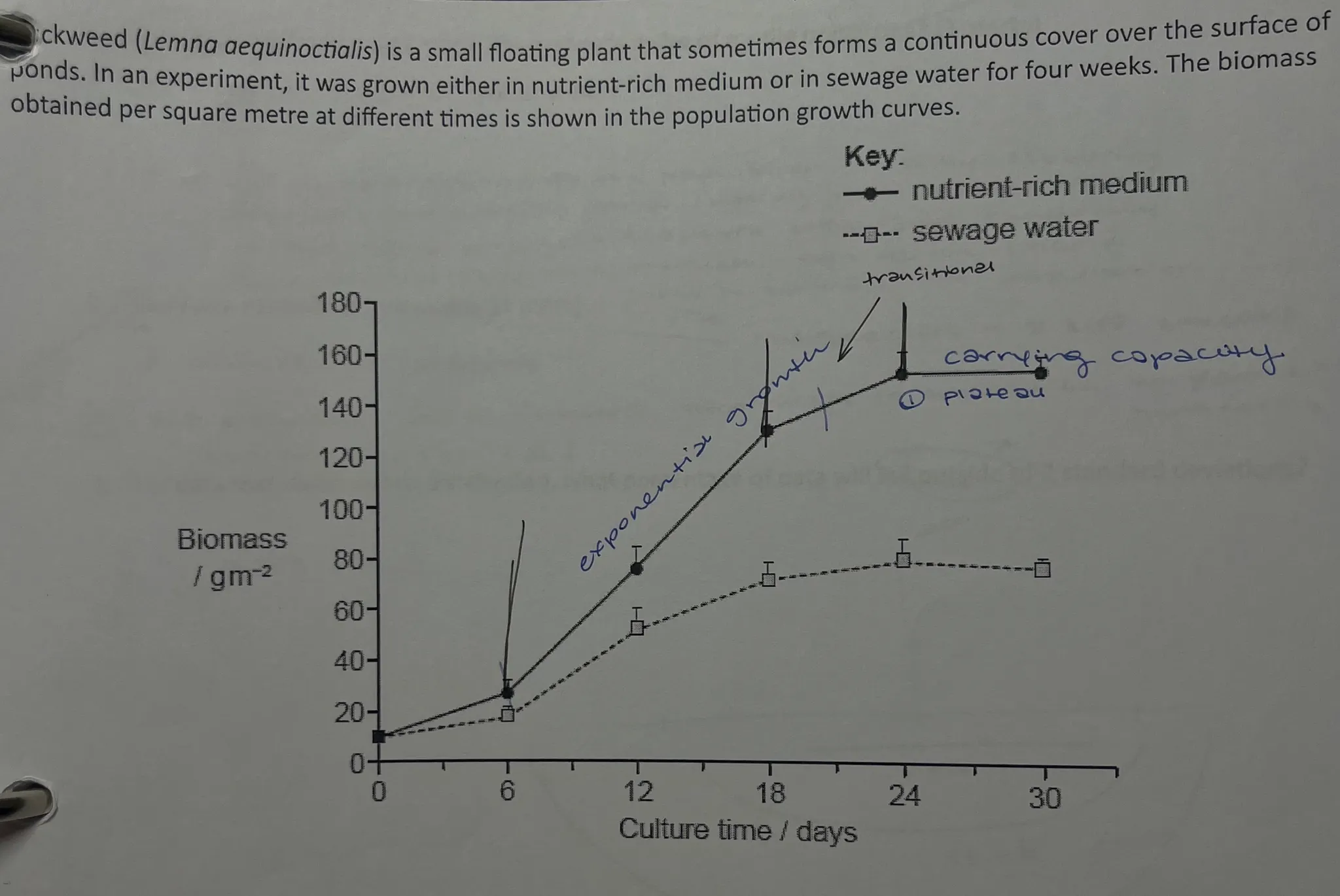 <p>label two phases on the nutrient-rich medium and sewage water [2]</p>