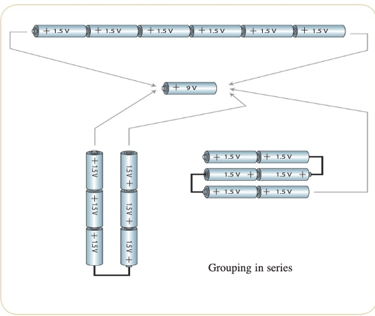 <p>grouping in series</p>