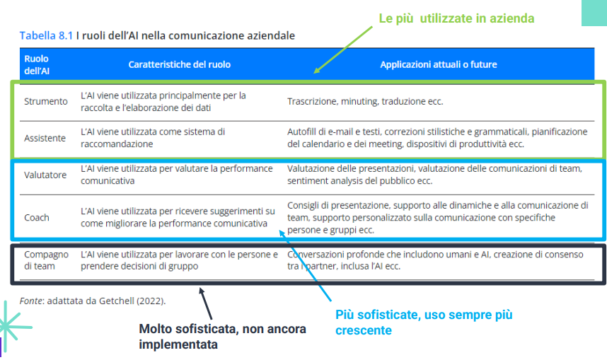 <p><span style="line-height: 19.7625px; color: windowtext;"><em><span>3. Strumenti di Scrittura e Analisi del Testo&nbsp;</span></em></span></p>