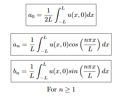 <p>(2.4 Haberman) (Exam 2 Material)</p>