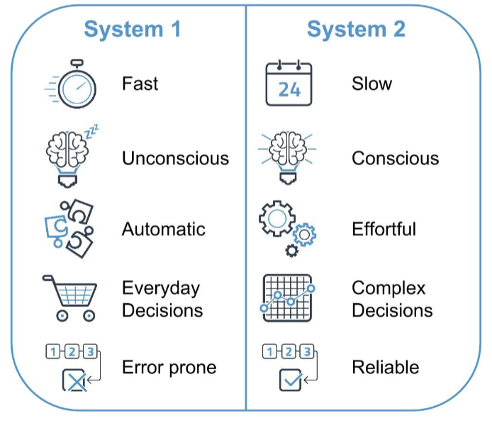 <p>shifts us away from quicker, heuristic-based thinking to slower, more deliberate or reasoned thinking</p><ul><li><p>enhanced learning</p></li><li><p>reduced propensities to stereotypes</p></li></ul><p></p>