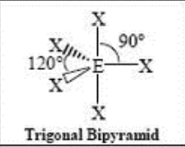 <p>trigonal bipyramidal (120/90)</p>