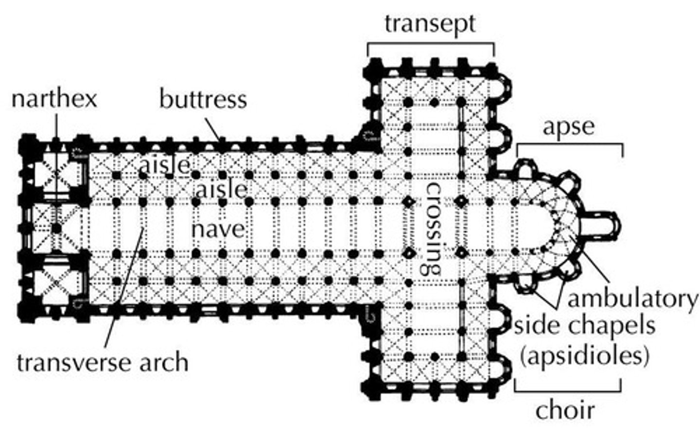 <p>The area in a church formed by the intersection (crossing) of a nave and a transept of equal width</p>