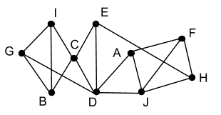 <p>What is the vertex connectivity of the graph pictured below?</p>