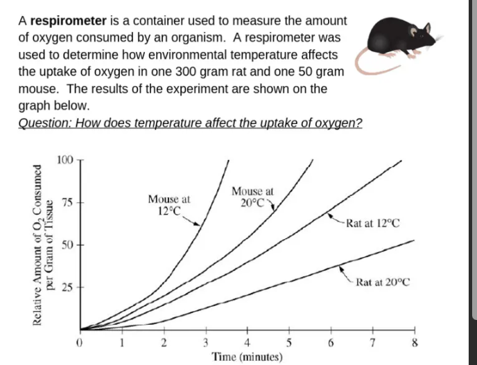 <p><br><span>Which of the following hypotheses is best supported by the results of this experiment?</span></p>