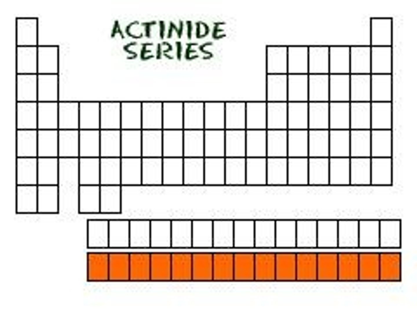 <p>Actinides are a set of 15 elements (atomic numbers 89-103) that are all radioactive and many are synthetic.</p>
